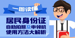 居民身份證自助拍照及申領機使用方法大解析！